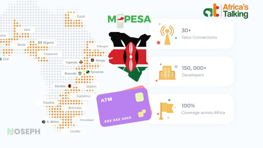 Best Payment Gateways In Kenya